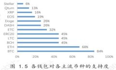 数字货币的未来：英国在全球金融生态中的新角