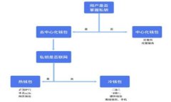 解锁USDT以太坊钱包的优势：数字资产管理的新纪