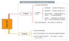 数字货币增速下降：趋势、影响与未来思考