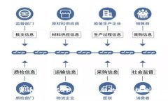 数字货币发行银行：未来金融的游戏规则演变