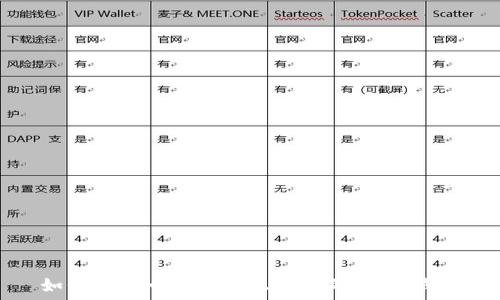   
如何创建一个安全且高效的USDT钱包