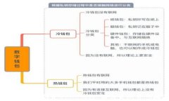   如何在im钱包中创建USDT钱包，轻松管理你的数字