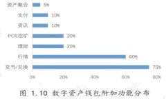 和关键词如何安全管理你的USDT钱包地址？欧易平
