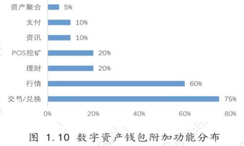 和关键词

如何安全管理你的USDT钱包地址？欧易平台的最佳实践