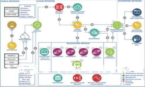 扎克马克数字货币：新时代金融的颠覆者