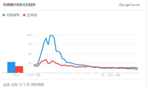 数字货币金融营销方案：开启投资新未来