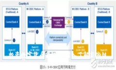 投资数字货币新纪元：深入了解新瀚链