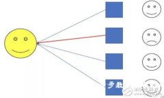 Token.im钱包中的USDT挖矿：一步步教你获取被动收