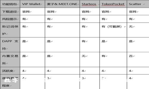 数字货币中签者：揭秘成功投资的关键法则