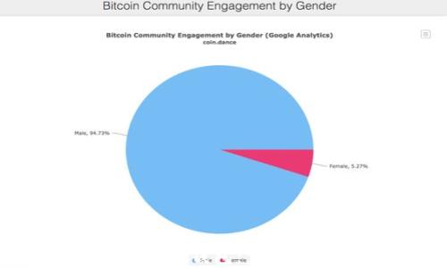 
如何安全下载USDT钱包：完整指南与最佳选择