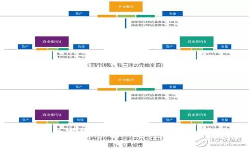 新资金涌入数字货币龙头：未来市场的预示与机遇