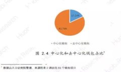 如何在Bit钱包中提现USDT：一步步详解