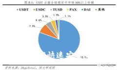 雷达钱包如何快速安全购买USDT？