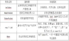 beioti如何快速搭建USDT钱包节点：以太坊区块链的