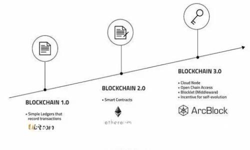 探究TP钱包USDT的安全性：值得信赖的加密资产存储方案吗？