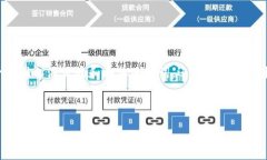 关于开发一个引人注目的和内容大纲的说明：尽