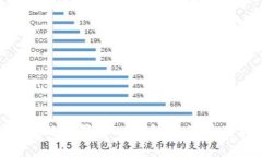 如何高效部署USDT钱包节点：完整指南