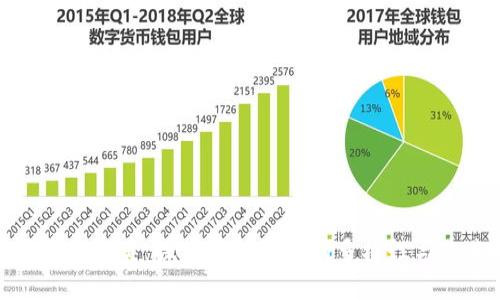 数字货币的分类：探索虚拟资产的多样性与未来趋势