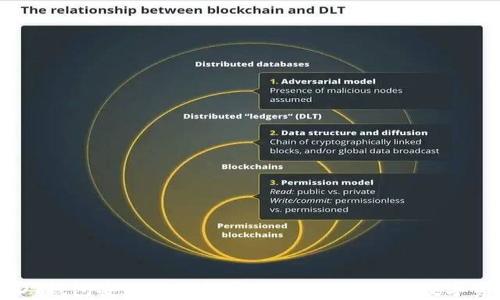 
USDT钱包安全性全解析：如何保护您的数字资产