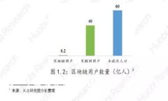 思考一个有吸引力并且适合推广的优秀，放进