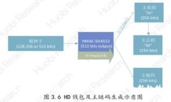 探索宁黑体数字货币：未来金融的新趋势