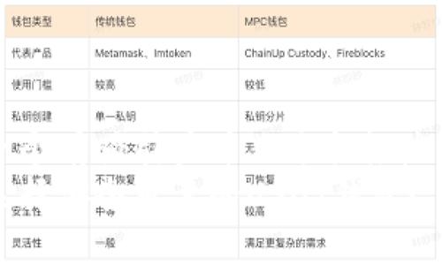 思考一个有吸引力并且适合推广的优秀
如何选择安全可靠的USDT钱包？