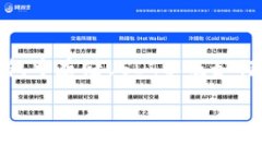 b但是您是否希望获得详细信息或指导，以便更好