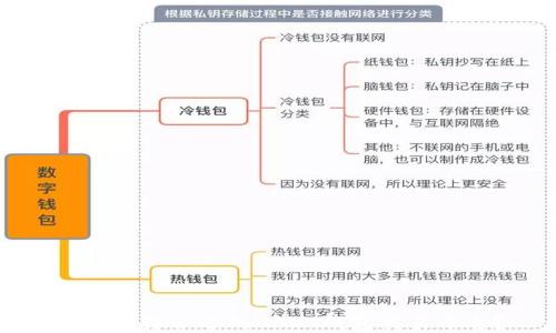 
如何选择合适的USDT钱包交易平台？