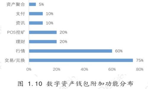 ### USDT从钱包转账到交易所需要多长时间？