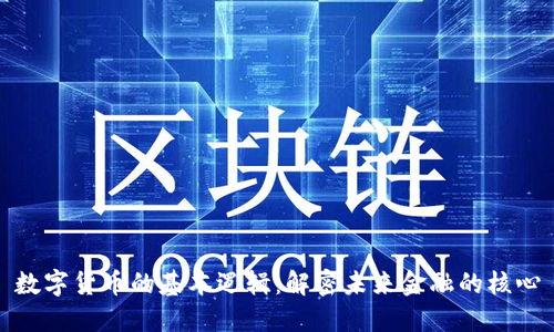 数字货币的基本逻辑：解密未来金融的核心