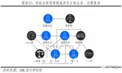 沈腾揭秘数字货币：了解未来的金融革命