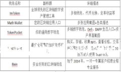 如何在火币钱包中创建多个USDT地址：全面指南