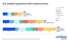 在 token.im 中添加 USDT 钱包地址是一个简单而直接