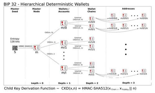 : 全面解析：如何安全高效地登录USDT钱包