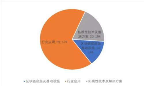 ### USDT钱包：数字货币的安全港