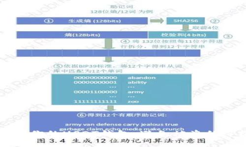 如何保护你的USDT钱包，避免被盗的终极指南