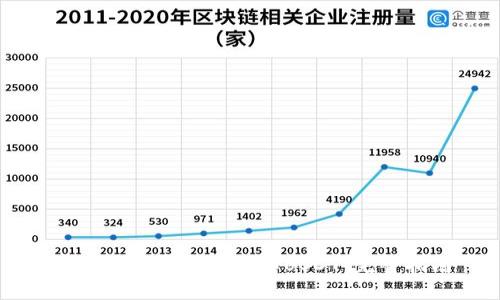如何快速安全地增加USDT：完整指南