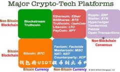 : 如何通过qki钱包将USDT提币到火币网，快速实现