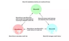 如何安全注册及下载USDT虚拟币钱包：新手指南