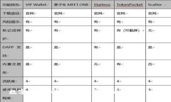 数字货币如何上涨：破解价格波动的秘密