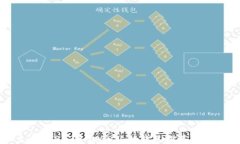 支持 TRC20-USDT 的钱包推荐与指南