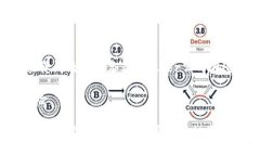   钱包里的USDT可以兑换其他币种吗？ /  guanjianc