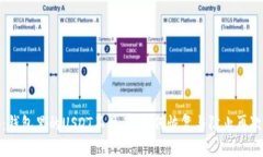 揭秘：钱包里的USDT不见了，如何恢复与防止再次