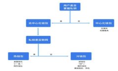 如何轻松创建和管理自己的以太坊钱包