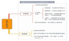 探索数字货币经济圈的未来：机遇与挑战