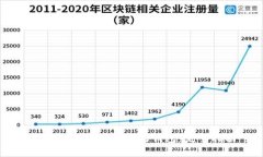 如何安全存储以太坊钱包：完全指南
