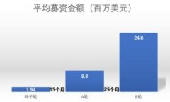 帝师谈数字货币现金的未来与影响