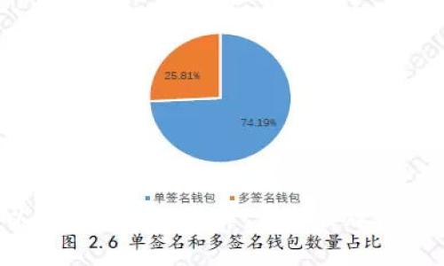 挑战以太坊钱包的巅峰：哪个品牌值得信赖？