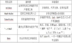 全方位探索：用Java打造以太坊钱包的终极指南