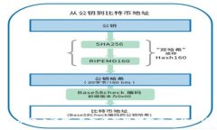 破解数字货币迷雾：最高法新规对投资者的深远